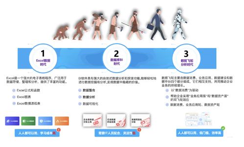企业数智化升级新模式 高效挖掘数据资产价值的技术推广服务