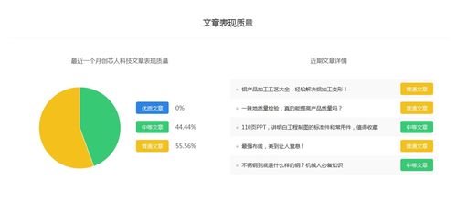 创芯人科技推广价格预估与技术推广服务指南