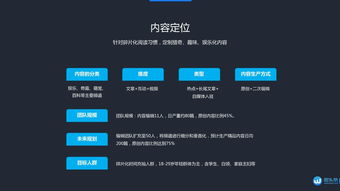 新浪创业路演NO.229 微头条技术推广服务，开启数字营销新篇章