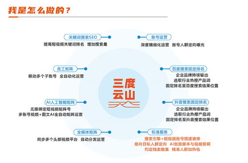 为什么选择山东三度云山作为技术推广服务合作伙伴