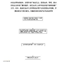 科技兴农 推广先进适用技术，赋能现代农业发展
