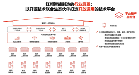 从未来走向未来 开源如何与技术推广服务共谱时代新篇