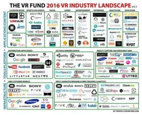 虚拟现实（VR）广告拍摄指南与技术推广服务解析
